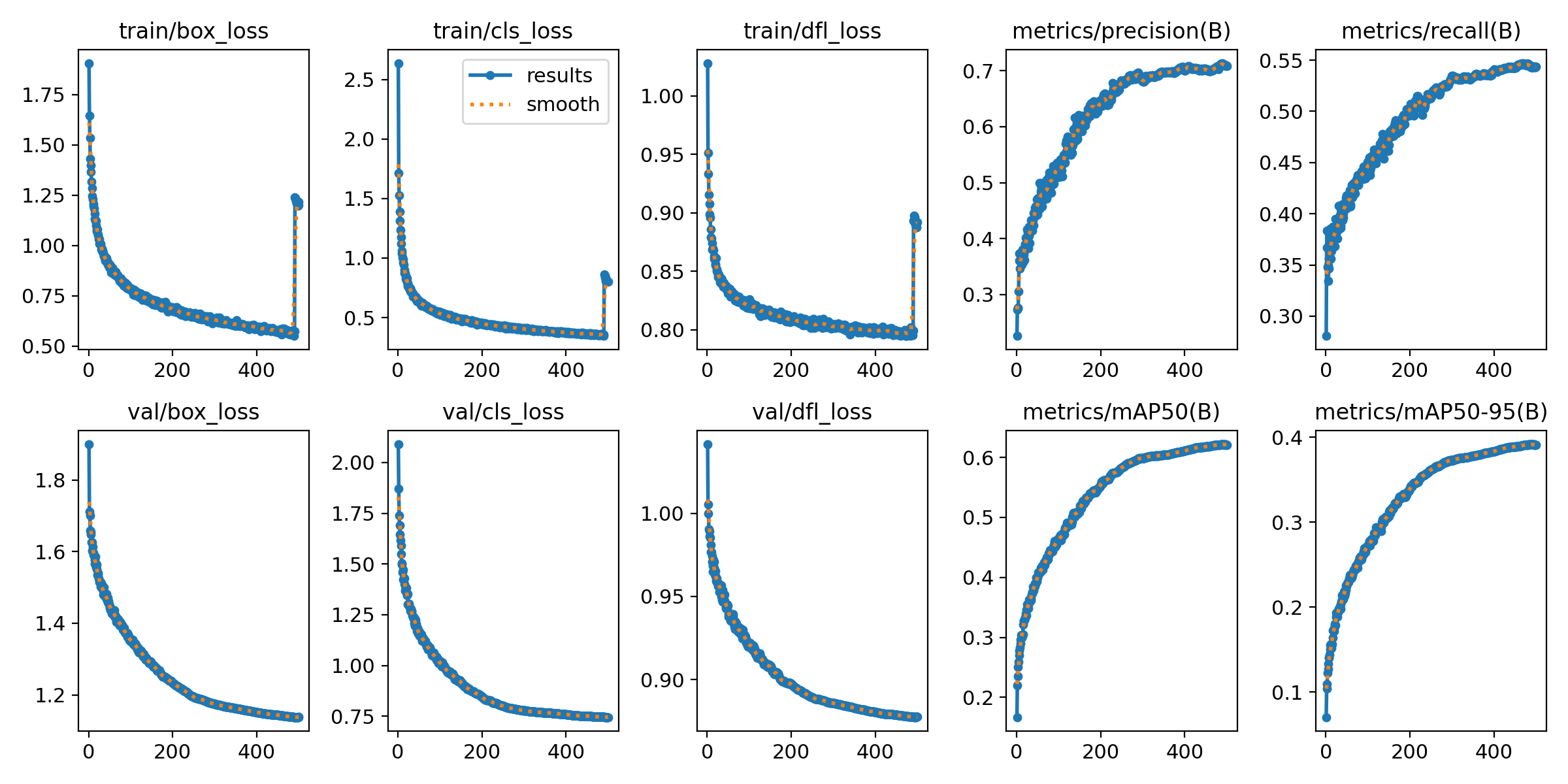 Loss functions and metrics matching paper model